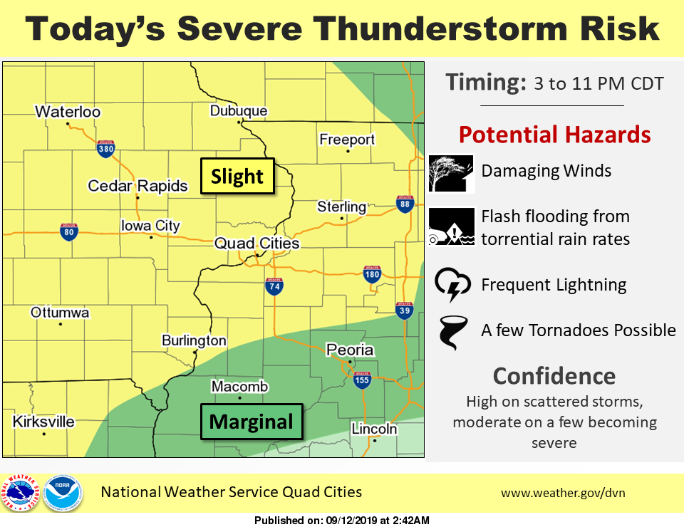 NWS: Summary